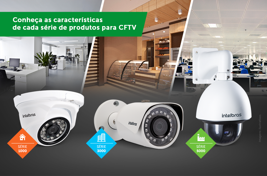 Sistema CFTV